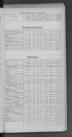 Mecklenburg-Strelitz.