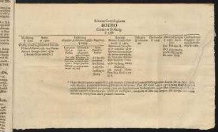 Schema Genealogicum Botho [...]