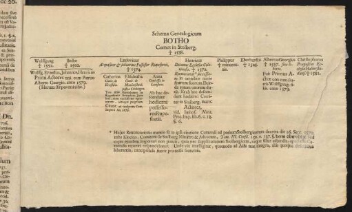 Schema Genealogicum Botho [...]