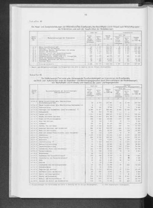 Tabell 44 Die Haupt- und Zweigniederlassungen von Unternehmen des Einzelhandels, ihre Beschäftigte und ihr Umsatz nach Wirtschaftsgruppen der Unternehmen und nach der Hauptfunktion der Niederlassungen