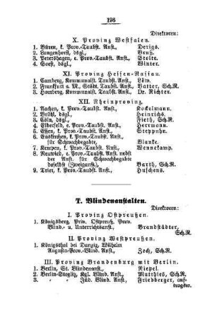 Die Blindenanstalten