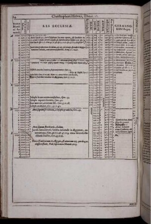 Annus Mundi ad Autumnum / Anni Mundi ad Autumnum 2200-2399