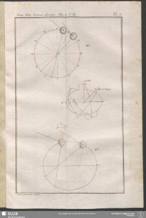 Pl. 7. Tom. 2. 2e. liv.