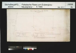 Grubenfeld von Herkules und Frisch Glück Stolln am Fürstenberg bei Raschau