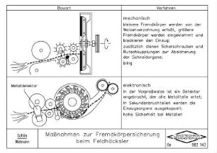 Massnahmen zur Fremdkörpersicherung beim Feldhäcksler