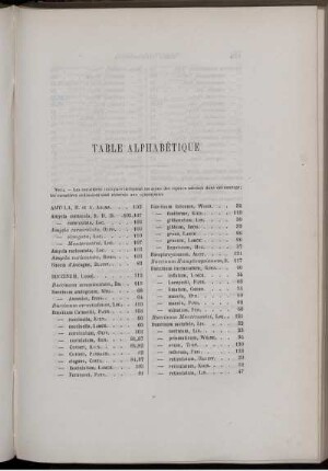 Table Alphabétique