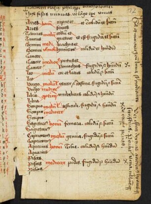 Tabula proprietatum signorum
