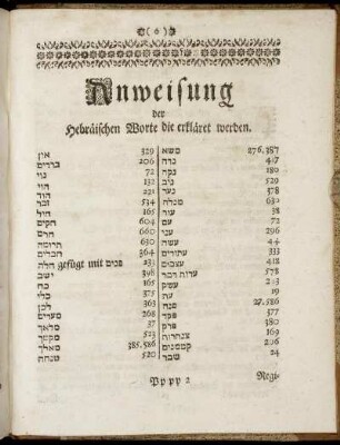 Anweisung der Hebräischen Worte die erkläret werden.