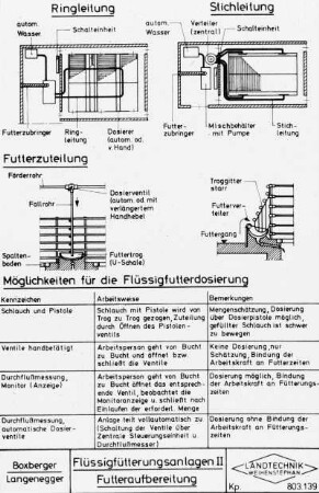 Flüssigfütterungsanlagen II Futteraufbereitung