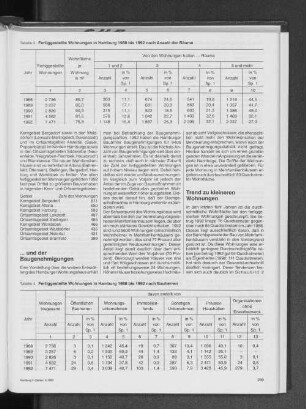 Fertiggestellte Wohnungen in Hamburg 1988 bis 1992 nach Anzahl der Räume
