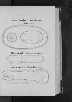 Zwischen Lunden u. Svendstrup (Alsen). Albersdorf (Süderdithmarschen). Gudendorf (Amt Ritzebüttel).