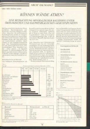Arch+-Baumarkt