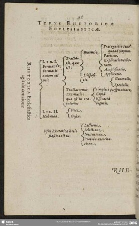 Typus Rhetoricae Ecclesiasticae