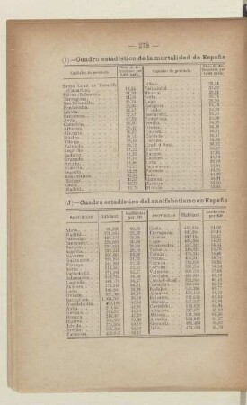(J) - Cuadro estadístico del analfabetismo es España