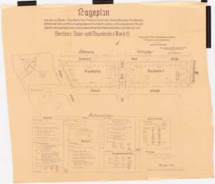 Siedlung Attilahöhe, Berlin-Tempelhof: Manteuffelstraße, Arnulfstraße, Totilastraße: Lageplan