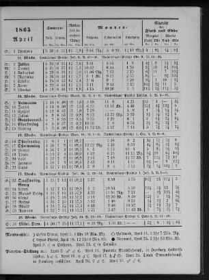 1865. April.