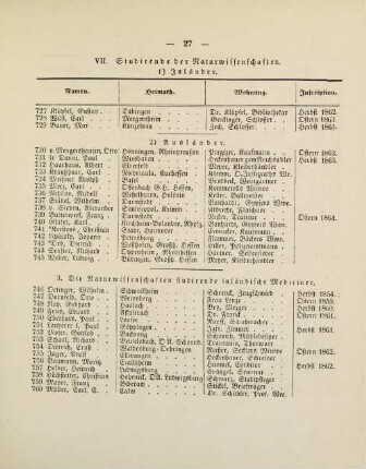 27-29, VII. Studirende der Naturwissenschaften, Nachtrag