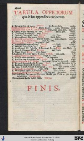 Tabula Officiorum quae in hac appendice continentur.