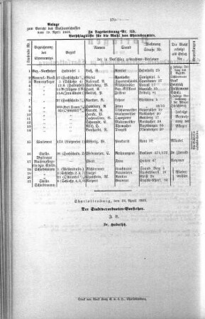 No. 9. (103-121)(120), 21. April 1909