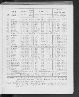 1883. December.