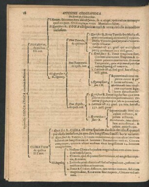 Appendix Geographica.