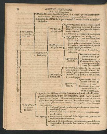 Appendix Geographica.