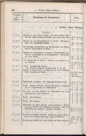 g. Brücken, Thore, Passagen, Pforten, Meilensteine, Wegweiser.