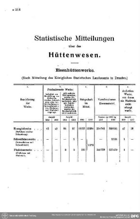 Hüttenwesen