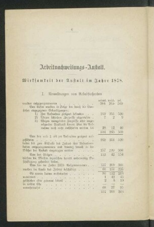 Arbeitnachweisungs-Anstalt. Wirksamkeit der Anstalt im Jahre 1878.