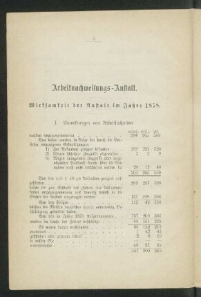 Arbeitnachweisungs-Anstalt. Wirksamkeit der Anstalt im Jahre 1878.