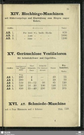 XV. Geräuschlose Ventilatoren