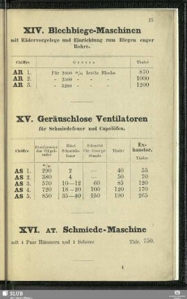 XV. Geräuschlose Ventilatoren
