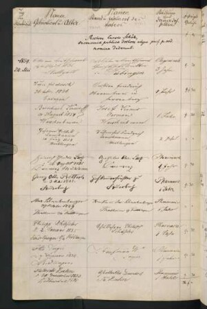 Sommersemester 1859. Rektorat Karl (Carl Wolfgang Christoph) (von) Schüz