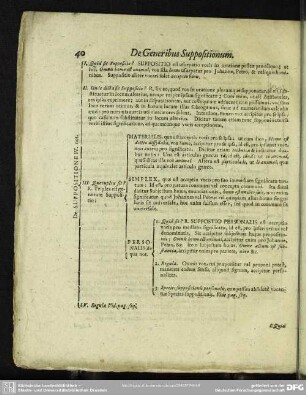 De Generibus Suppositionum