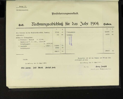 Anlage 19. Versicherungsanstalt. Rechnungsabschluß für das Jahr 1904.
