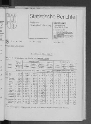 Einzelhandel März 1989 : Lfd. Nr. 24