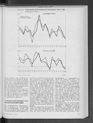 Bruttoinlandsprodukt Hamburg und Bundesgebiet 1961 bis 1982