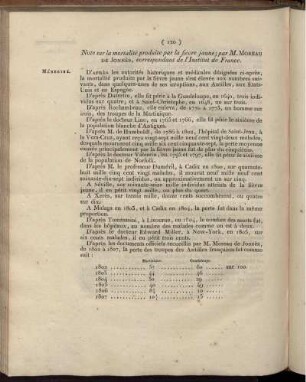Note sur la mortalité produite par la fièvre jaune
