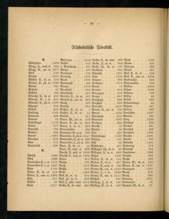 50-57, Alphabetische Übersicht