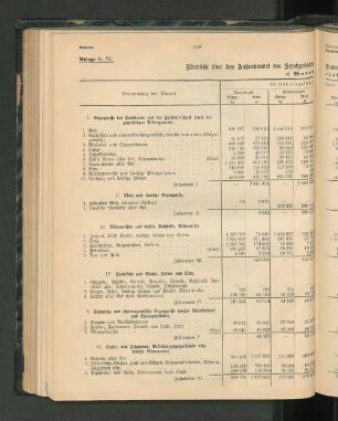 Übersicht über den Außenhandel des Schutzgebiets Kamerun im Kalenderjahre 1902.