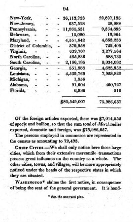 Chief cities of the United States