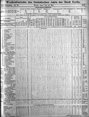 Nr. 20, Mit Nr. 22, 1916/05/28