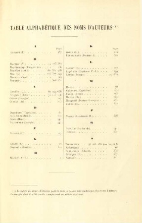 Table alphabétique des noms d'auteurs