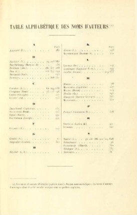 Table alphabétique des noms d'auteurs