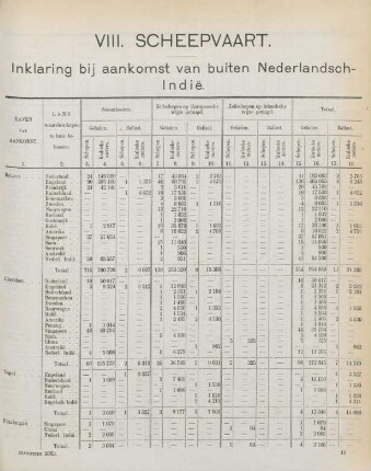 VIII. Scheepvaart. Inklaring bij aankomst van buiten Nederlandsch Indie