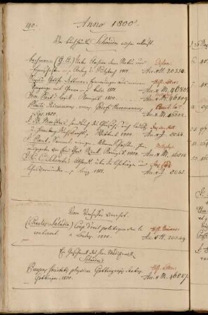 Von Buch Händler Schneider allhier erkauft. - Vom Verfasser [Charles Saladin] verehrt. - Ein Geschenck des Hhrn MedizinalR. Schrader´s