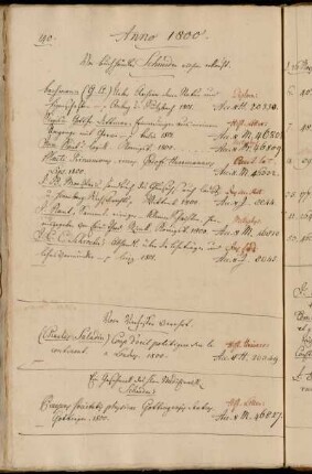 Von Buch Händler Schneider allhier erkauft. - Vom Verfasser [Charles Saladin] verehrt. - Ein Geschenck des Hhrn MedizinalR. Schrader´s