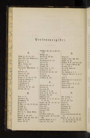 Personenregister.