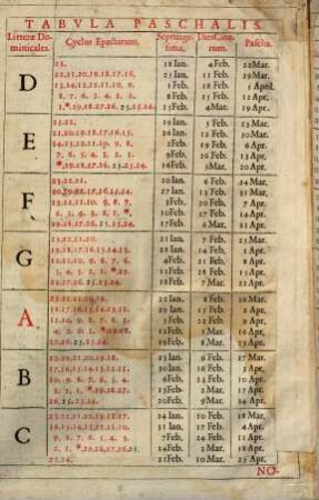 Missale Romanum : Ex Decreto Sacrosancti Concilii Tridentini restitutum. Pii V. Pont. Max. Iussu Editum, Et Clementis VIII. Auctoritate recognitum
