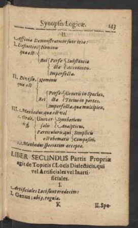 Liber Secundus Partis Propriae agit de Topieis s. Locis Dialecticis, qui vel Artificiales vel Inartificiales.